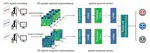 Research on Emotion Recognition based on EEG Signal