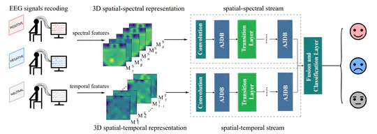 Research on Emotion Recognition based on EEG Signal